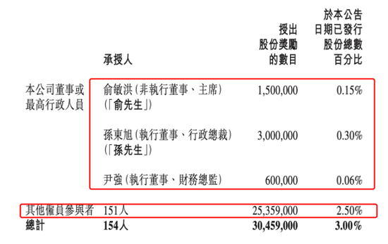 俞敏洪出手！罕见超级激励：普通员工人均拿400多万！“董宇辉们”一夜暴富？