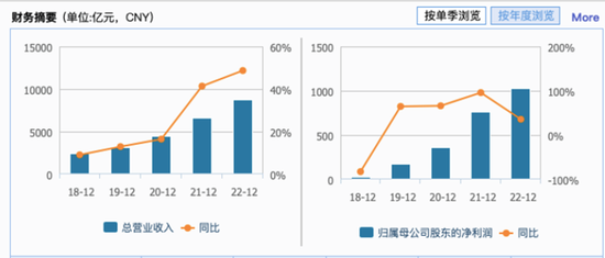 TMT涨疯了！机构提示：注意风险！