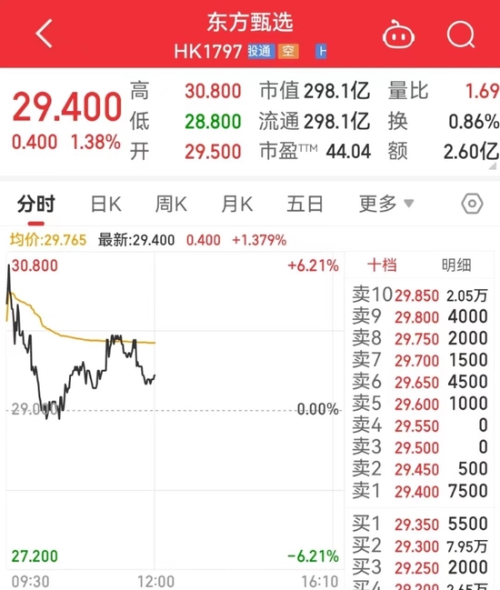 东方甄选“发红包”！ 俞敏洪4350万港元，孙东旭8700万港元！董宇辉多少？