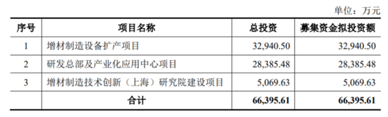 华曙高科：净利高度依赖补助 2021同增翻倍后急速转跌16%｜IPO黄金眼