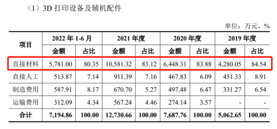 华曙高科：净利高度依赖补助 2021同增翻倍后急速转跌16%｜IPO黄金眼