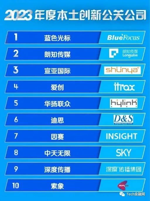 首批因AI失业的人来了！国内公关巨头蓝色光标全面停用文案外包？