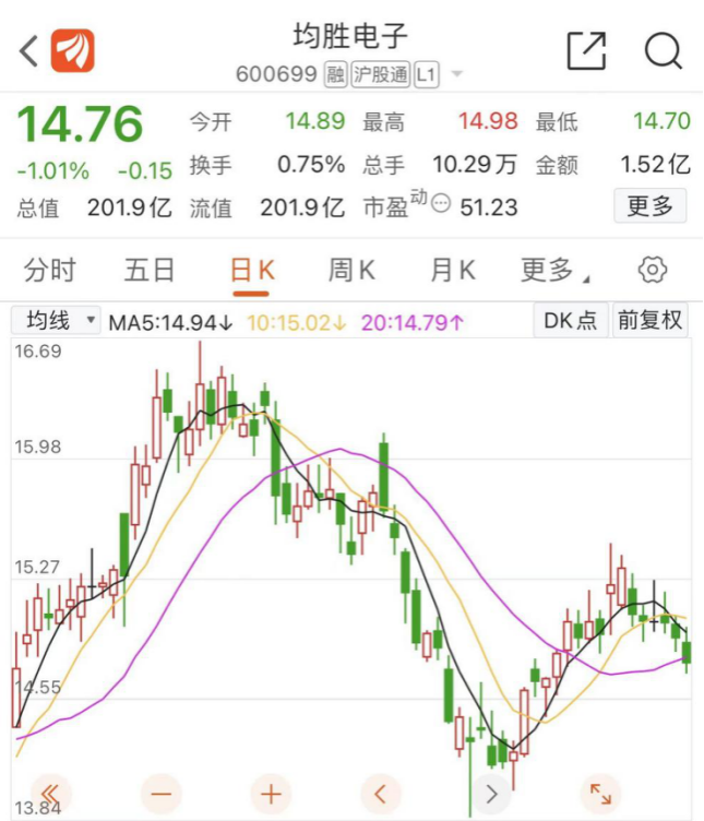 又一大突破！200亿龙头斩获130亿大单！汽车电子迎来高景气？