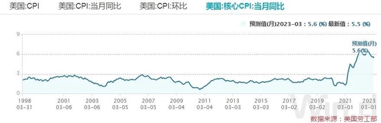 2大重磅事件一夜发生，美联储下一步动作已明确？