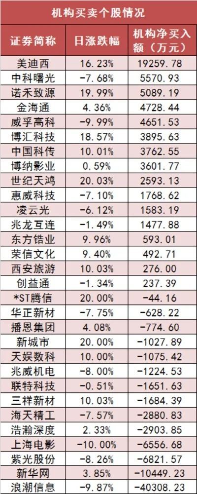 两市主力资金净流出461亿元 医药生物等行业实现净流入