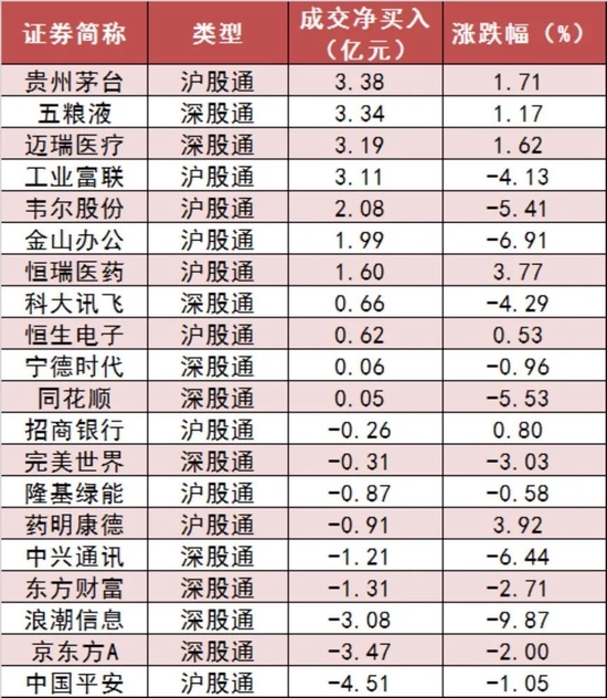两市主力资金净流出461亿元 医药生物等行业实现净流入