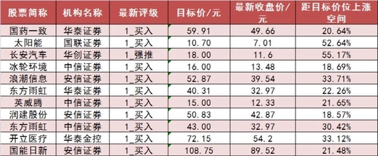 两市主力资金净流出461亿元 医药生物等行业实现净流入