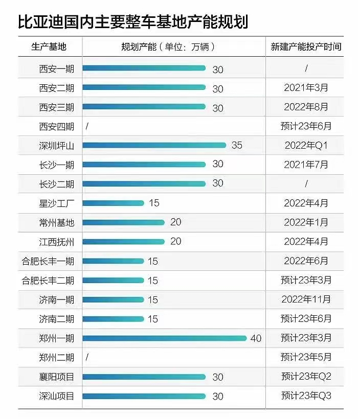 被巴菲特第10次减持，比亚迪距离“躺赚”还有多远？