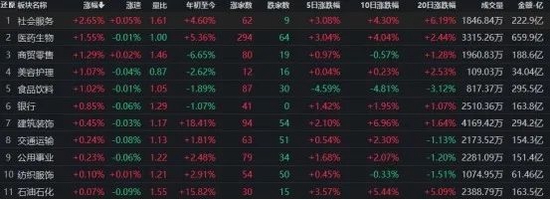 A股连续8个交易日成交突破万亿元 机构：复苏主线有望持续走强