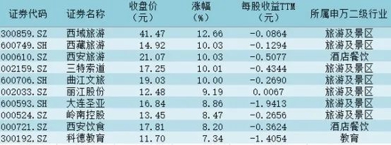 A股连续8个交易日成交突破万亿元 机构：复苏主线有望持续走强
