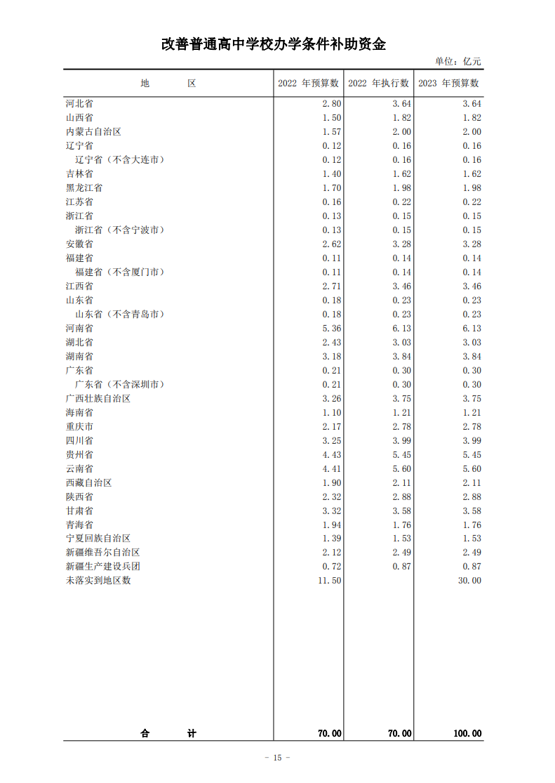 中央转移支付首破10万亿，钱去哪儿了？
