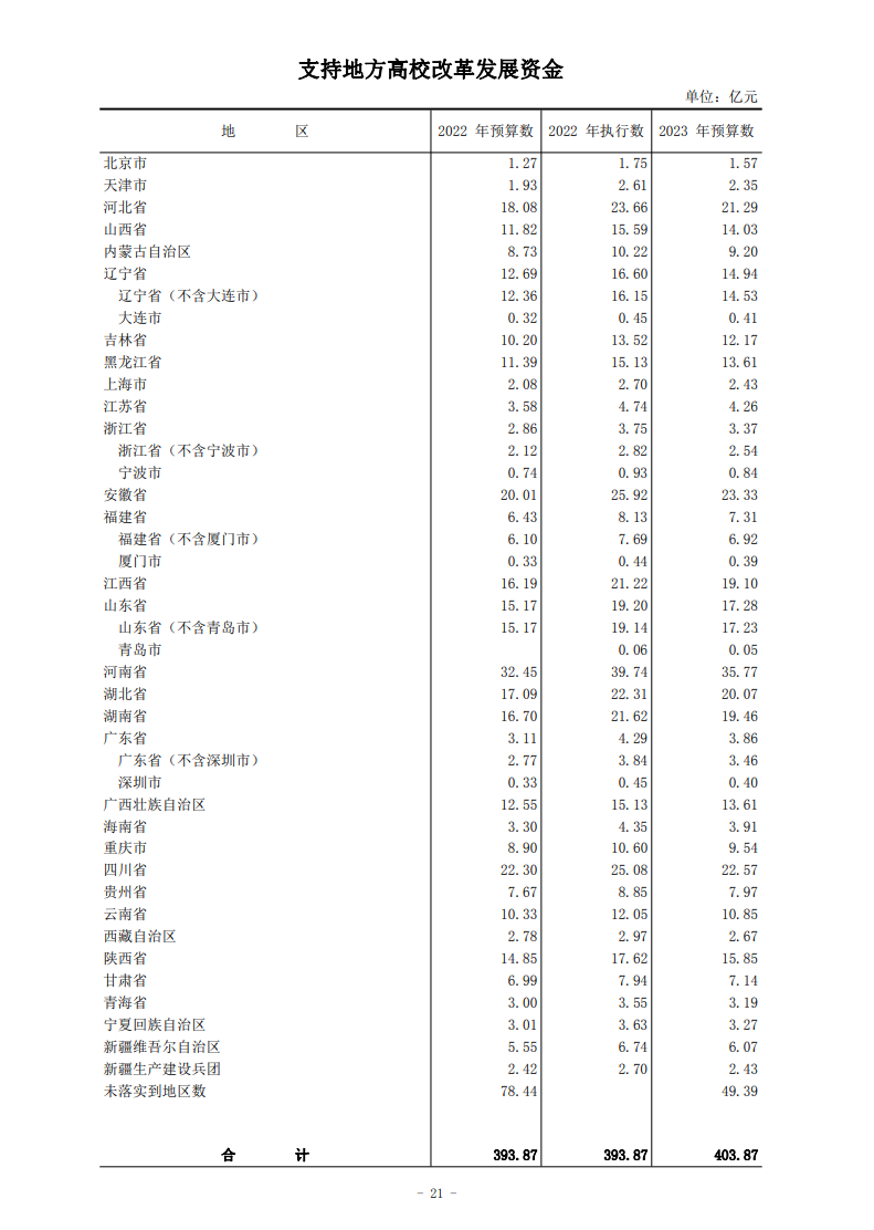 中央转移支付首破10万亿，钱去哪儿了？