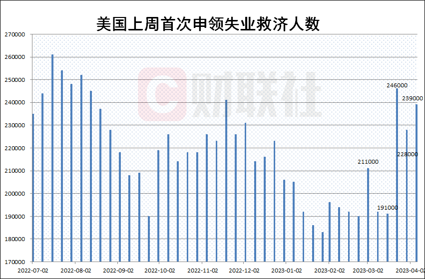 逆天！现货金价冲破2040关口 美PPI、初请数据携手开路