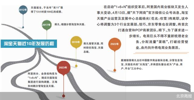 重捋业务线 阿里京东“有默契”