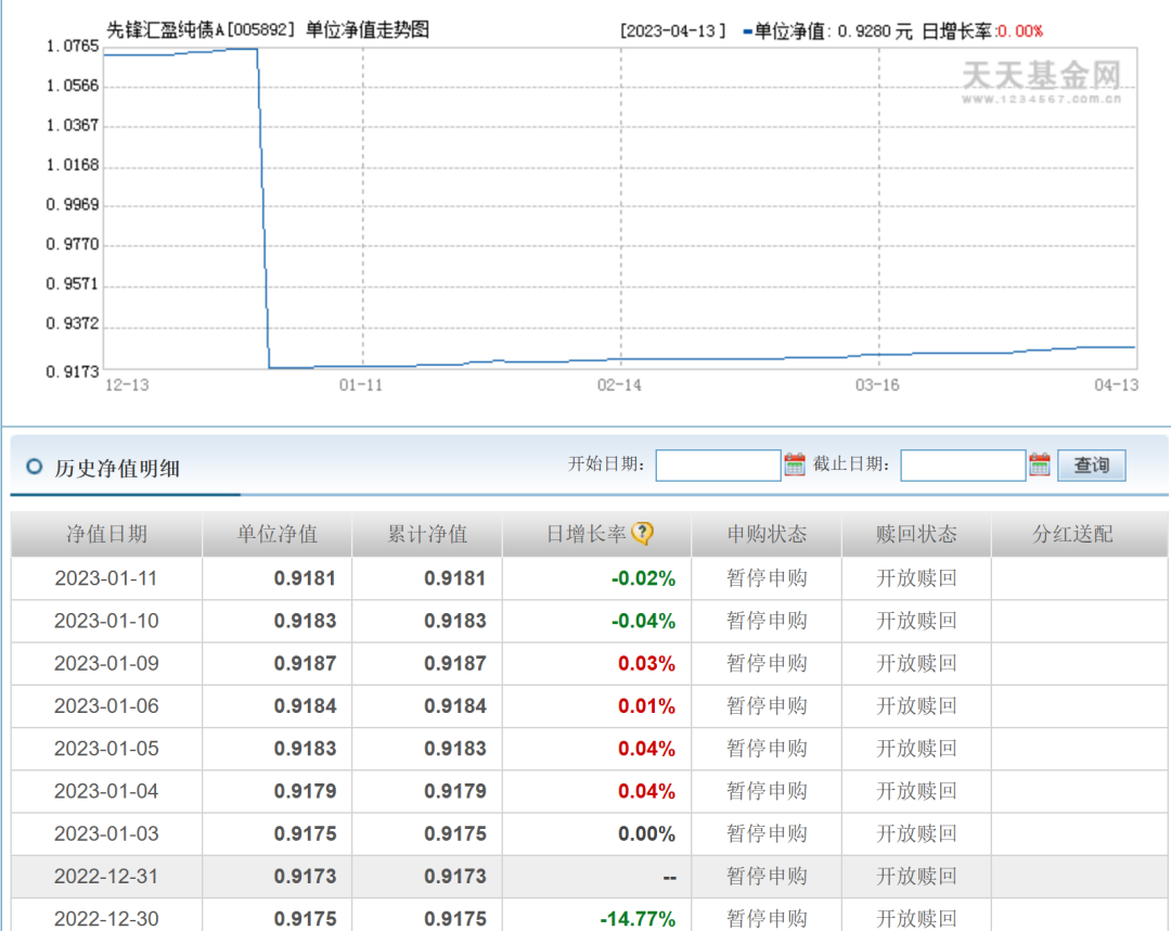 先锋基金鬼故事：4月份踩雷秘而不宣，11月份提高风险等级年终惊魂闪跌14%，基民知情权谁来保护？
