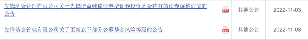 先锋基金鬼故事：4月份踩雷秘而不宣，11月份提高风险等级年终惊魂闪跌14%，基民知情权谁来保护？