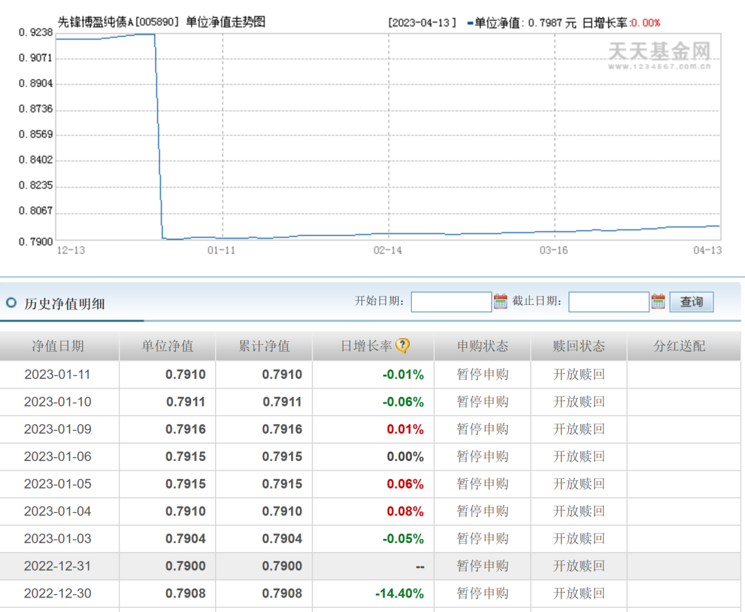 先锋基金鬼故事：4月份踩雷秘而不宣，11月份提高风险等级年终惊魂闪跌14%，基民知情权谁来保护？