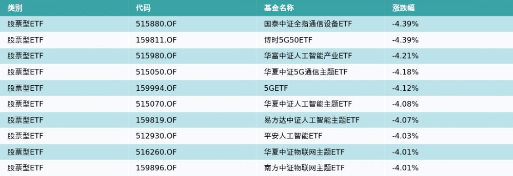 ETF基金日报|创新药ETF领涨 机构：创新药板块反弹趋势已经显现