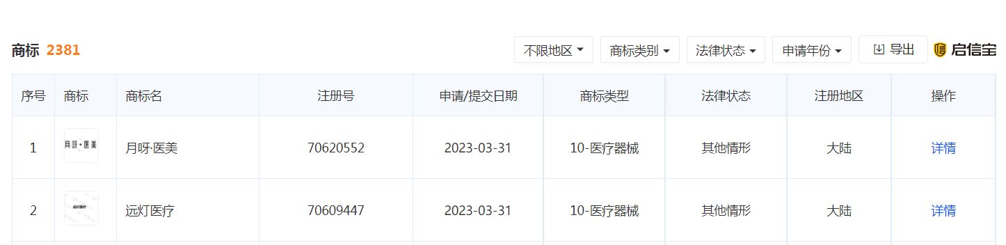 新赛道？比亚迪申请注册医疗医美商标！