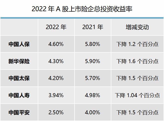 保险业“复苏”拐点已至？五大上市险企高管如是说