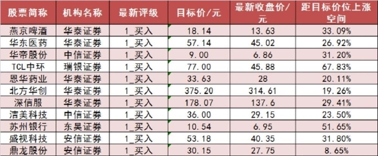 两市主力资金净流出96亿元 有色金属等行业实现净流入