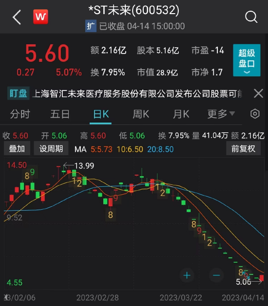 太刺激，14个跌停板后，这只股上演地天板！多家一季报业绩预增公司股价拉升，最新绩优股出炉