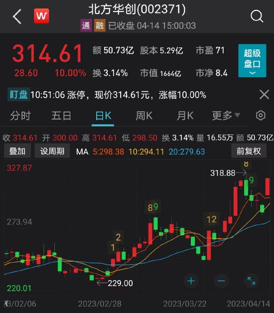 太刺激，14个跌停板后，这只股上演地天板！多家一季报业绩预增公司股价拉升，最新绩优股出炉