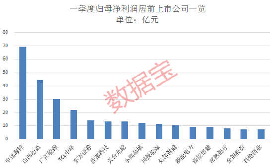 太刺激，14个跌停板后，这只股上演地天板！多家一季报业绩预增公司股价拉升，最新绩优股出炉