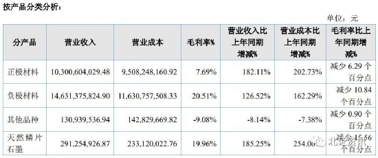 又见高送转！北交所“市值一哥”拟10送5派3.5元，52家上市公司已披露年报，一季报也来了