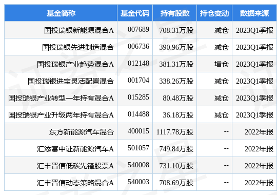 天齐锂业最新公告：选举蒋卫平为董事长，夏浚诚担任总裁