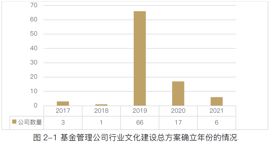 严禁奢靡炫富、作风不正！公募自律公约重磅发布，来看10条具体规范