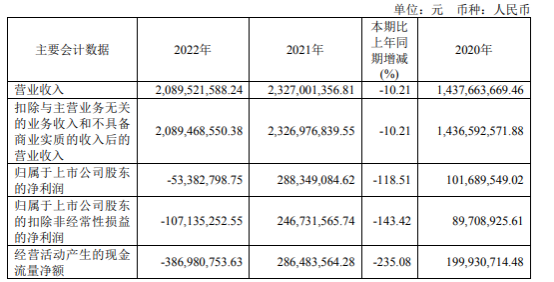 艾为电子2022年营收20.9亿董事长孙洪军薪酬72.88万