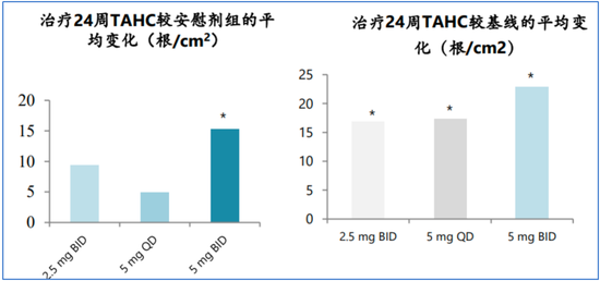 消费型创新药，国内药企发力了！恒瑞、信达、歌礼、开拓等，信达生物肥胖症拔得头筹，开拓药业广泛布局脱发