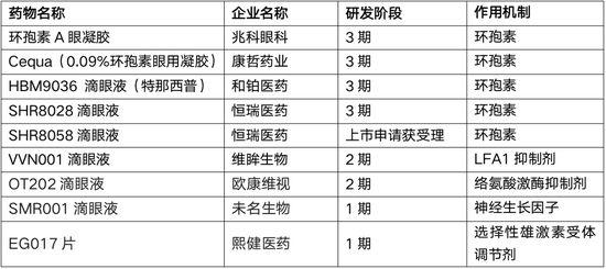 消费型创新药，国内药企发力了！恒瑞、信达、歌礼、开拓等，信达生物肥胖症拔得头筹，开拓药业广泛布局脱发