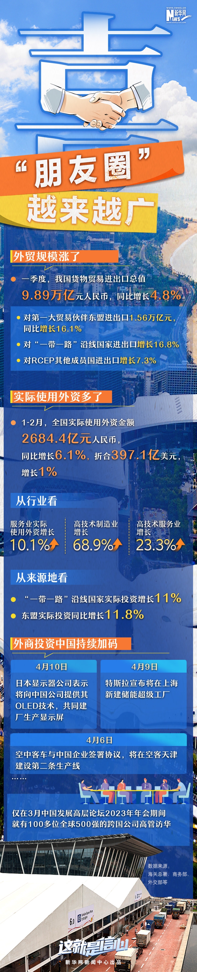 这就是信心｜喜――“朋友圈”越来越广