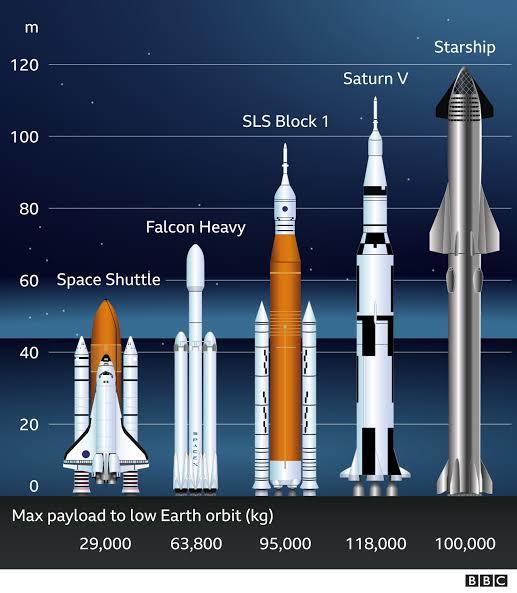 马斯克“火星计划”关键一步：Space X“星舰”下周试射