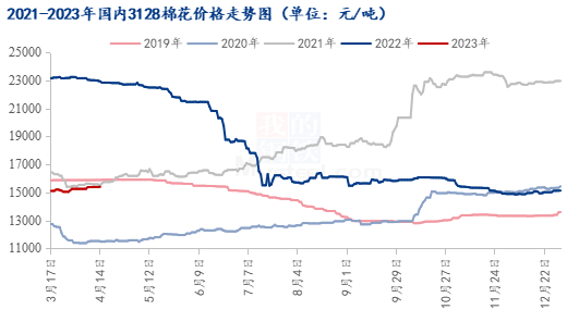 Mysteel解读：目标价格补贴政策落地，棉价后期如何运行？