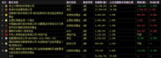 机构扎堆关注业绩大增定制家具龙头，上调16股评级