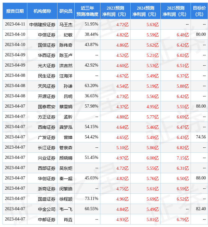 信达证券：给予小熊电器买入评级