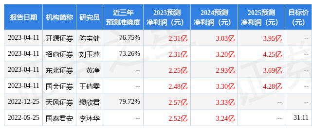 信达证券：给予顶点软件评级