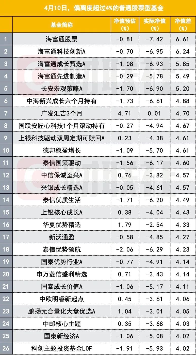 没买中芯就像当年没买茅台一样丢人？4月公募轰轰烈烈大调仓，“散户化”质疑冤不冤？