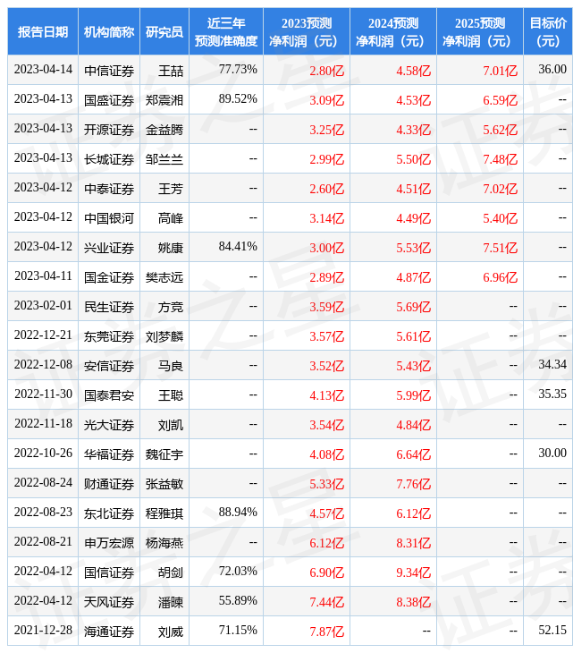 民生证券：给予洁美科技买入评级