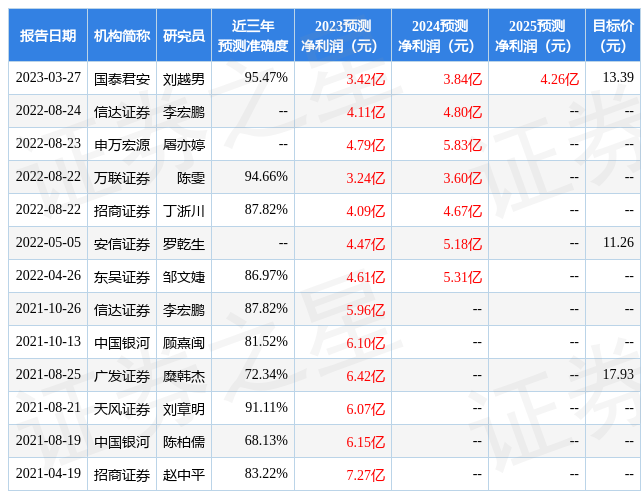 信达证券：给予飞亚达增持评级