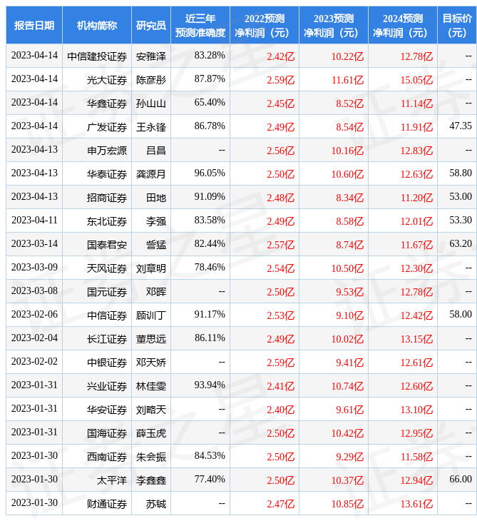 国元证券：给予绝味食品买入评级