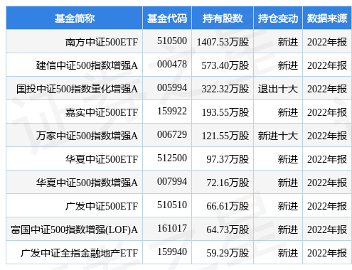 越秀资本最新公告：股东拟参与转融通证券出借业务