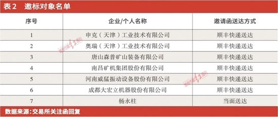鞍重股份剥离资产估值合理性不足，大股东借款上市公司用意待考