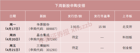 一签12万！今年以来最贵新股来了
