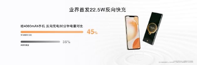 华为发布nova11系列｜素皮压花工艺显质感 人像引擎拍人更自然