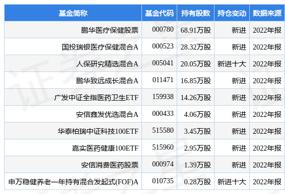 福元医药最新公告：2022年净利润增长39.43%至4.38亿元 拟10派4元