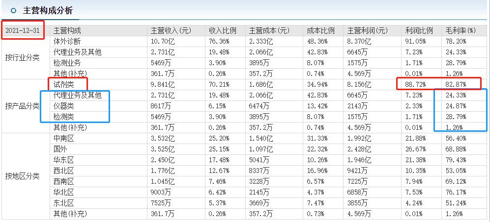财报金选|毛利率超80%力压群芳，基蛋生物稳了?